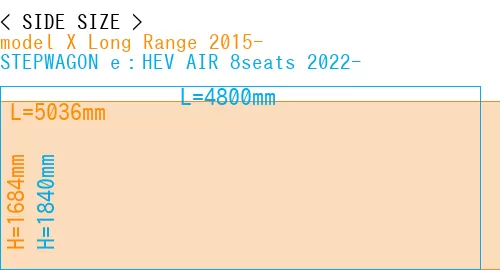 #model X Long Range 2015- + STEPWAGON e：HEV AIR 8seats 2022-